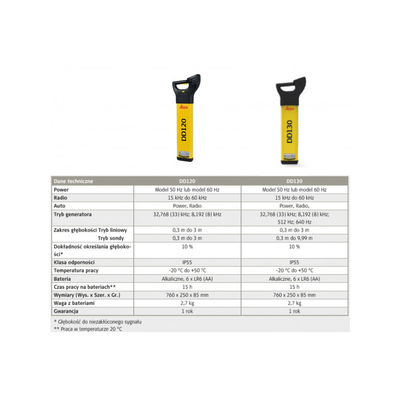 Wykrywacz instalacji podziemnych Leica DD120