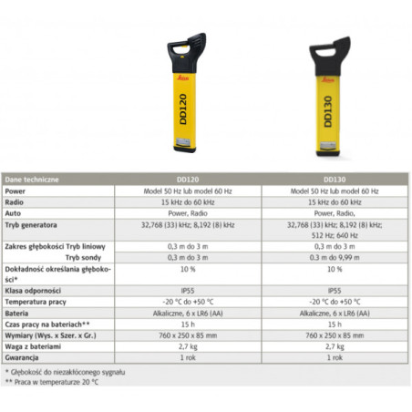 Wykrywacz instalacji podziemnych Leica DD120