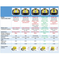 Niwelator laserowy Leica Rugby 640 + RE160
